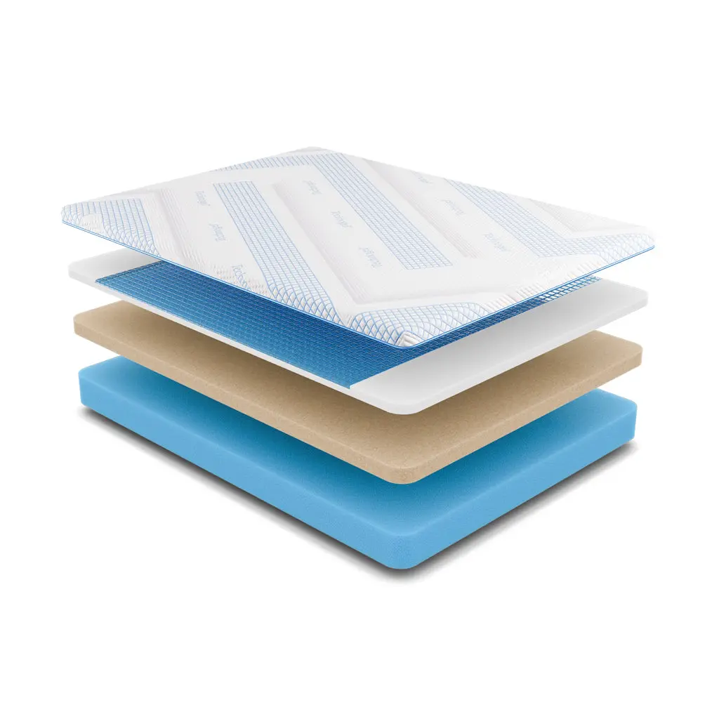 Acora Gel Mattress - Image 2