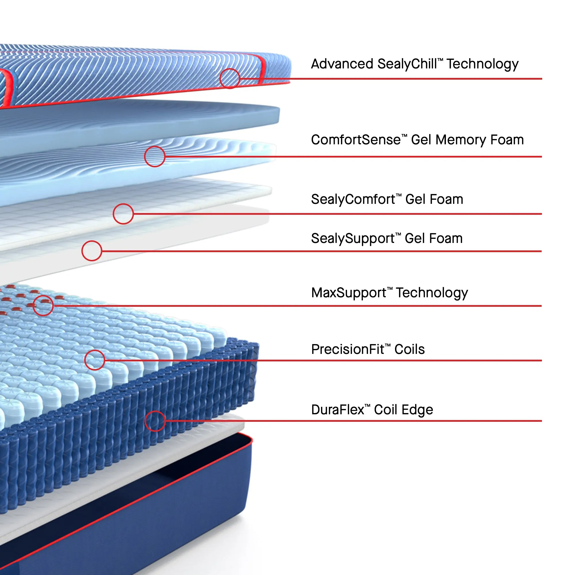 Sealy Posturepedic® Elite Hybrid Soft Mattress - Image 3