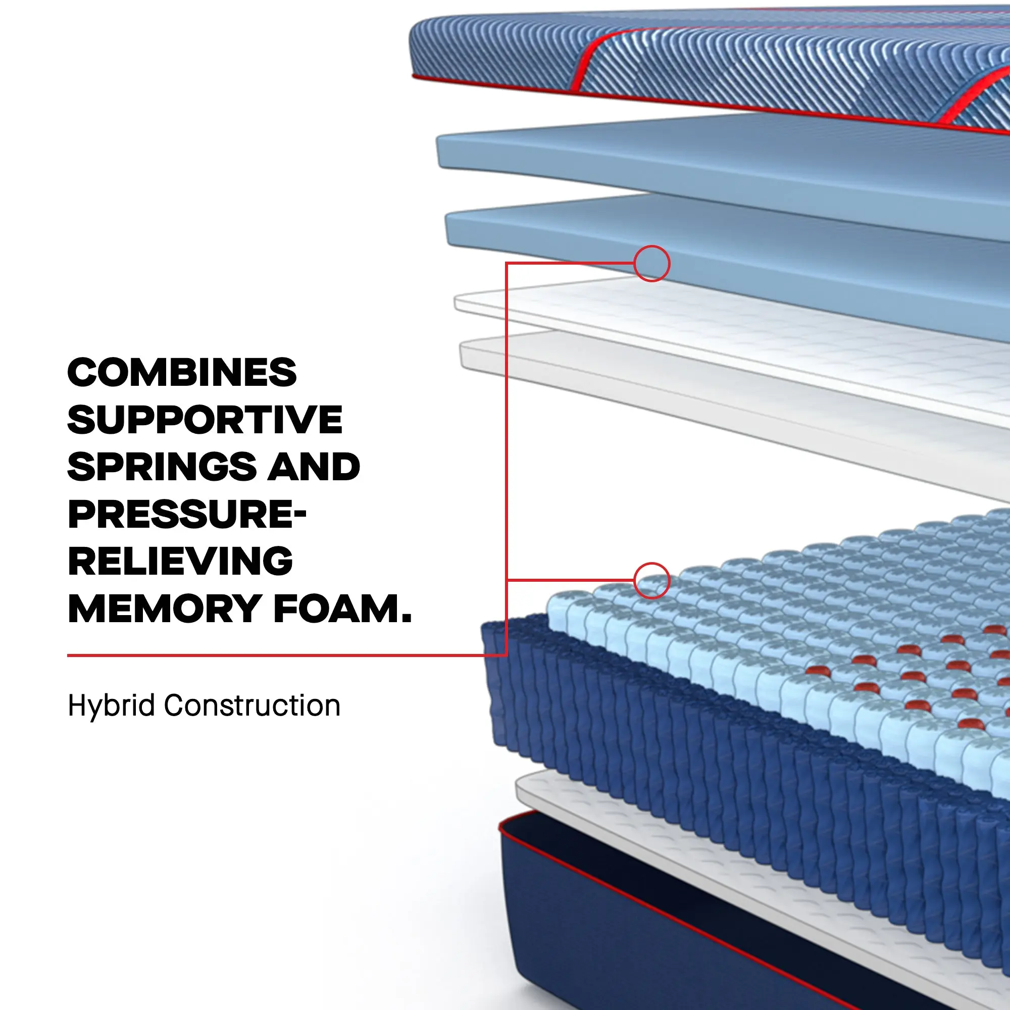 Sealy Posturepedic® Elite Hybrid Medium Mattress - Image 6