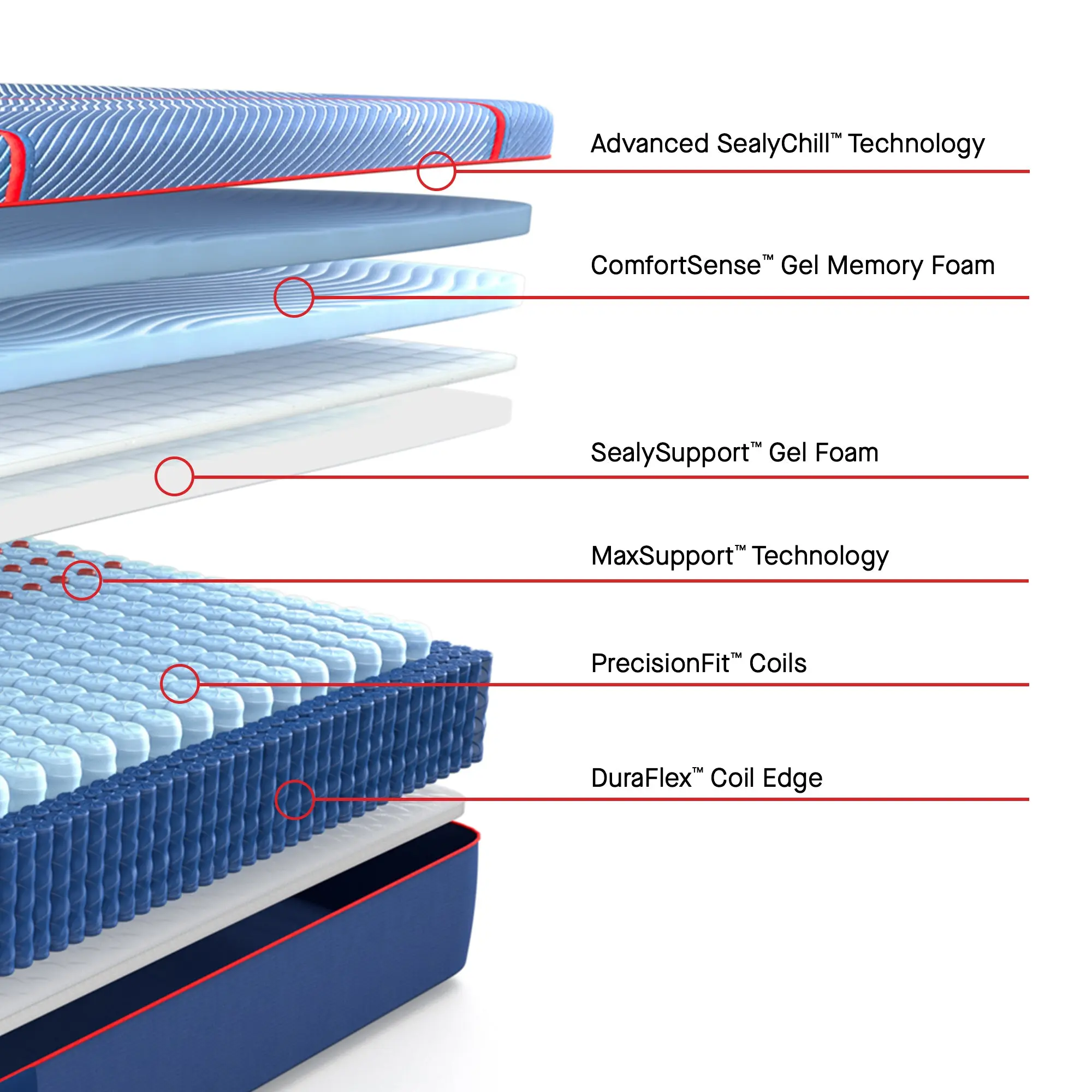 Sealy Posturepedic® Elite Hybrid Medium Mattress - Image 7