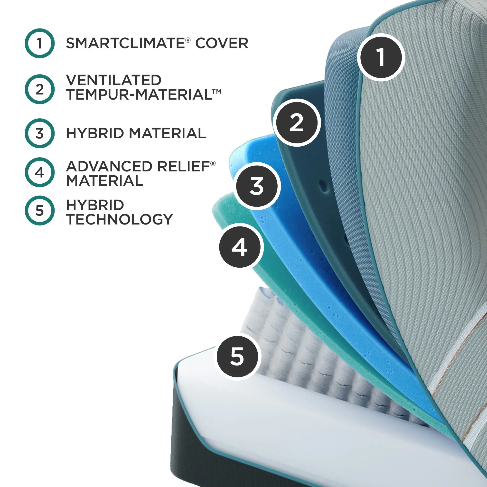 TEMPUR-LuxeAdapt® Medium Hybrid Mattress - Image 4