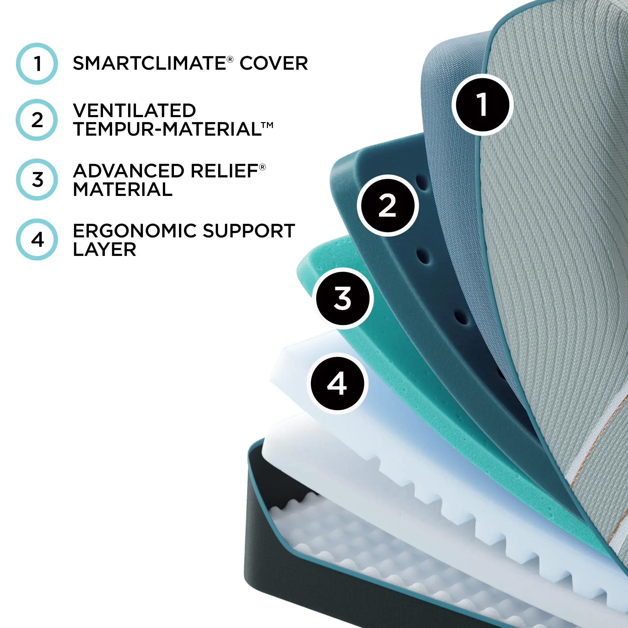 TEMPUR-LuxeAdapt® Soft Mattress - Image 4