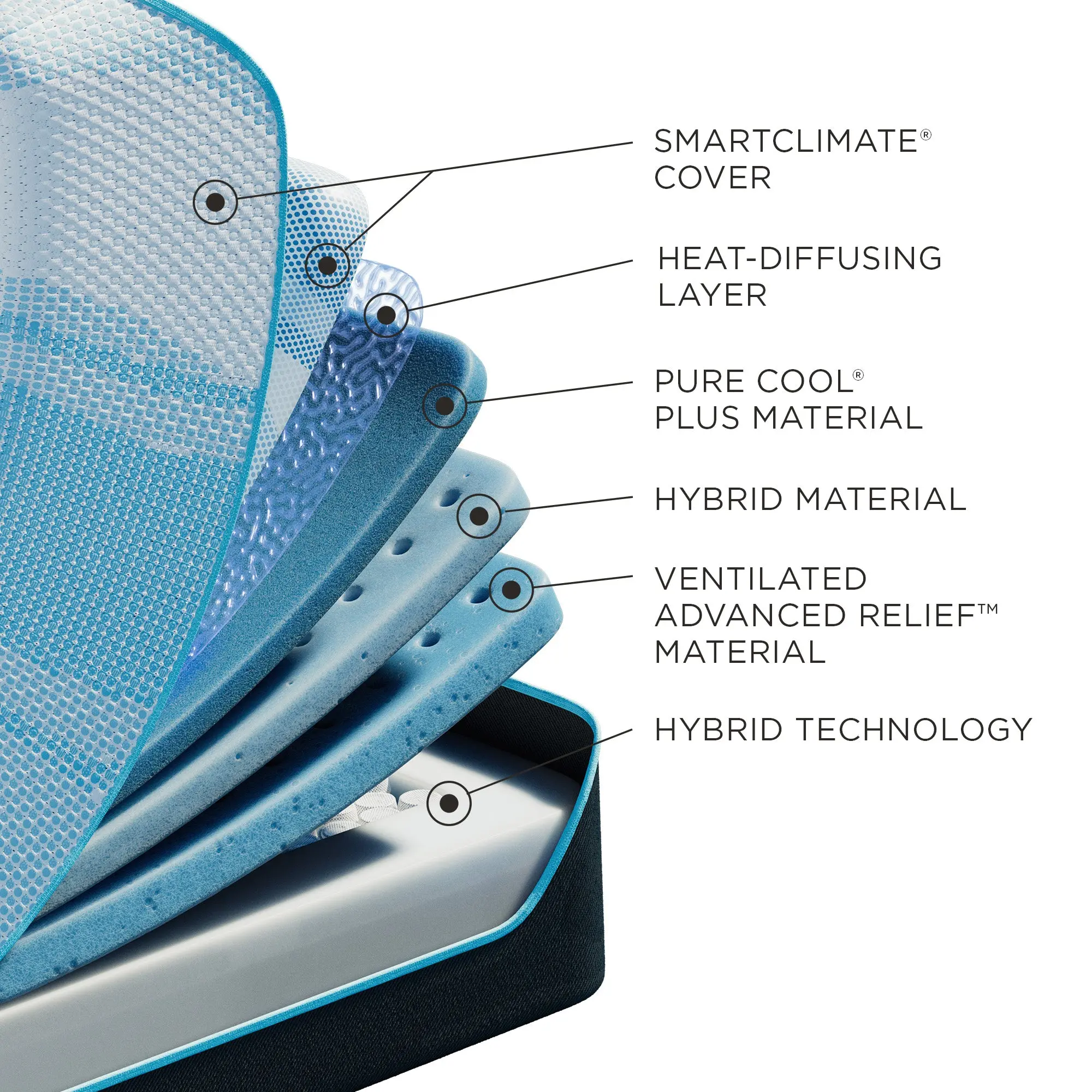 TEMPUR-LUXEbreeze® Medium Hybrid Mattress - Image 5