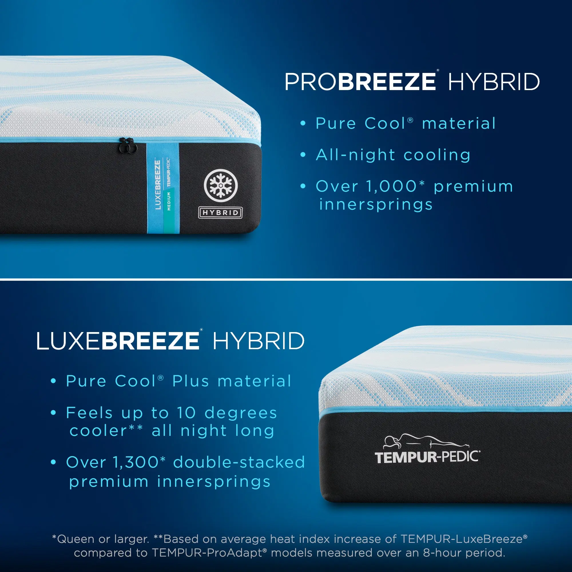 TEMPUR-LUXEbreeze® Medium Hybrid Mattress - Image 9