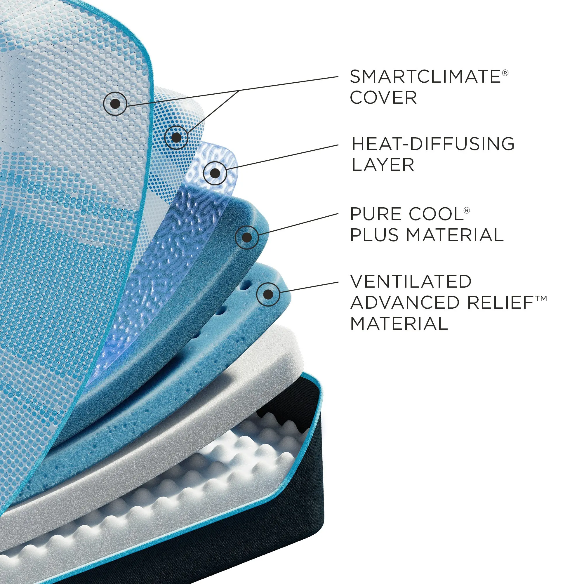 TEMPUR-LUXEbreeze® Firm Mattress - Image 6