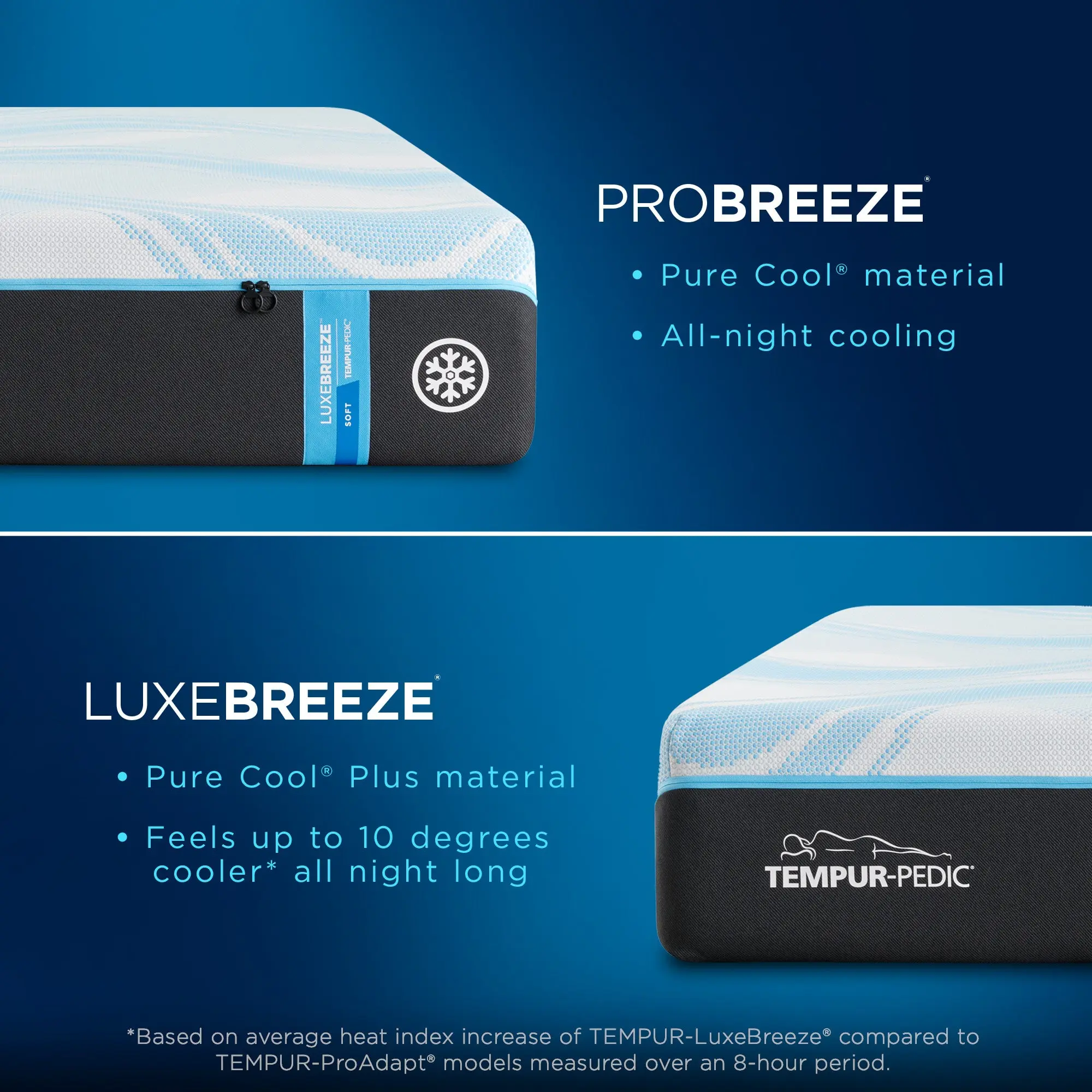 TEMPUR-LUXEbreeze® Soft Mattress - Image 10
