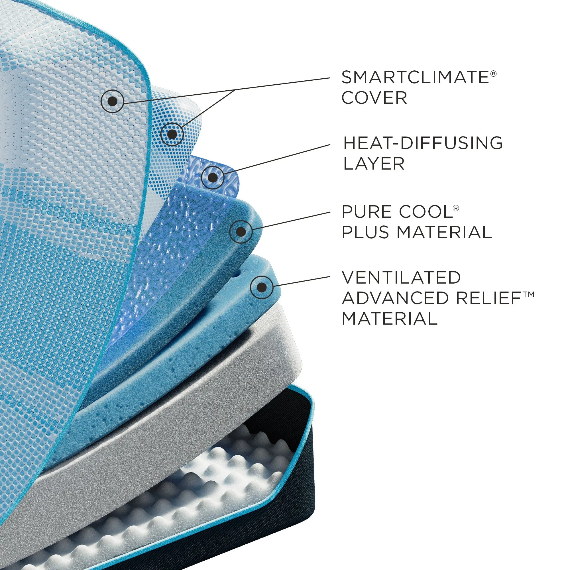 TEMPUR-LUXEbreeze® Soft Mattress - Image 6
