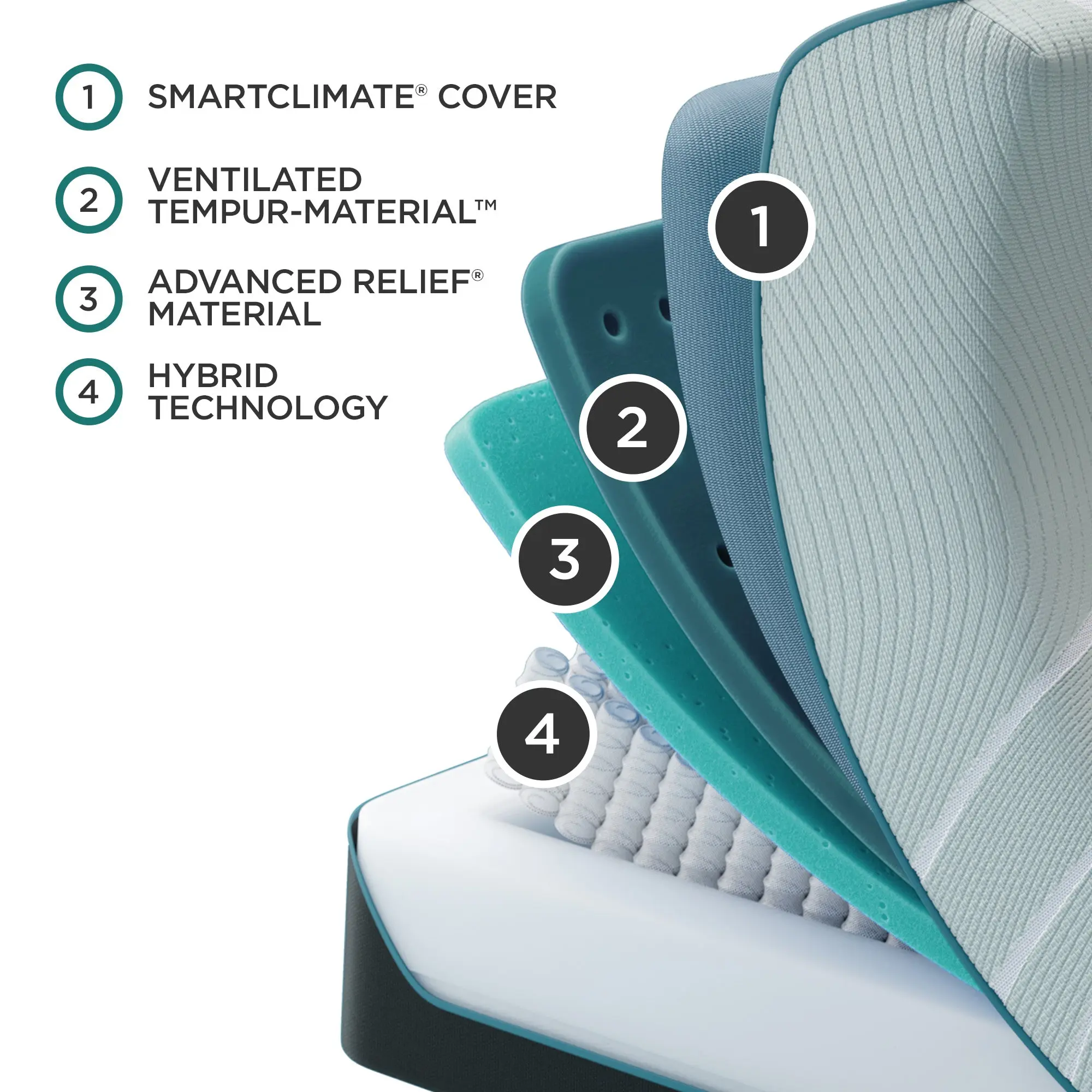 TEMPUR-ProAdapt® Medium Hybrid Mattress - Image 3