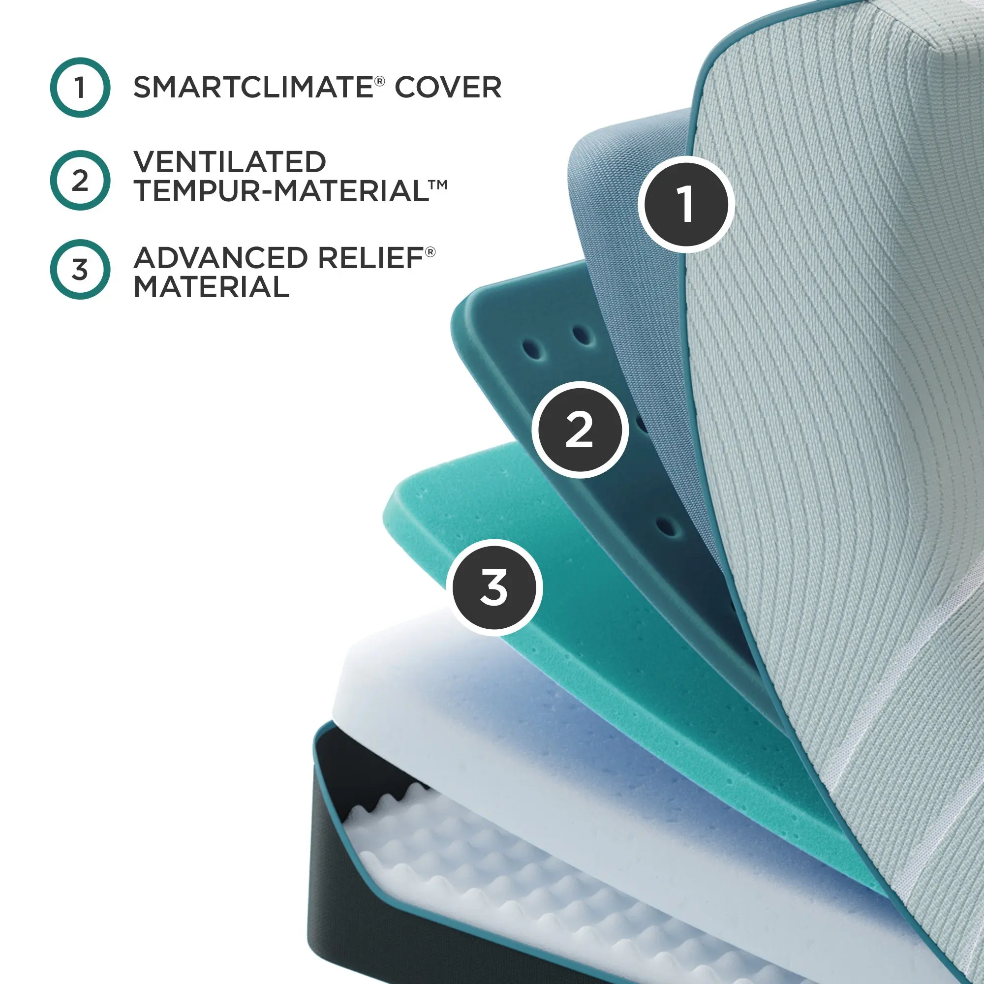 TEMPUR-ProAdapt® Soft Mattress - Image 6