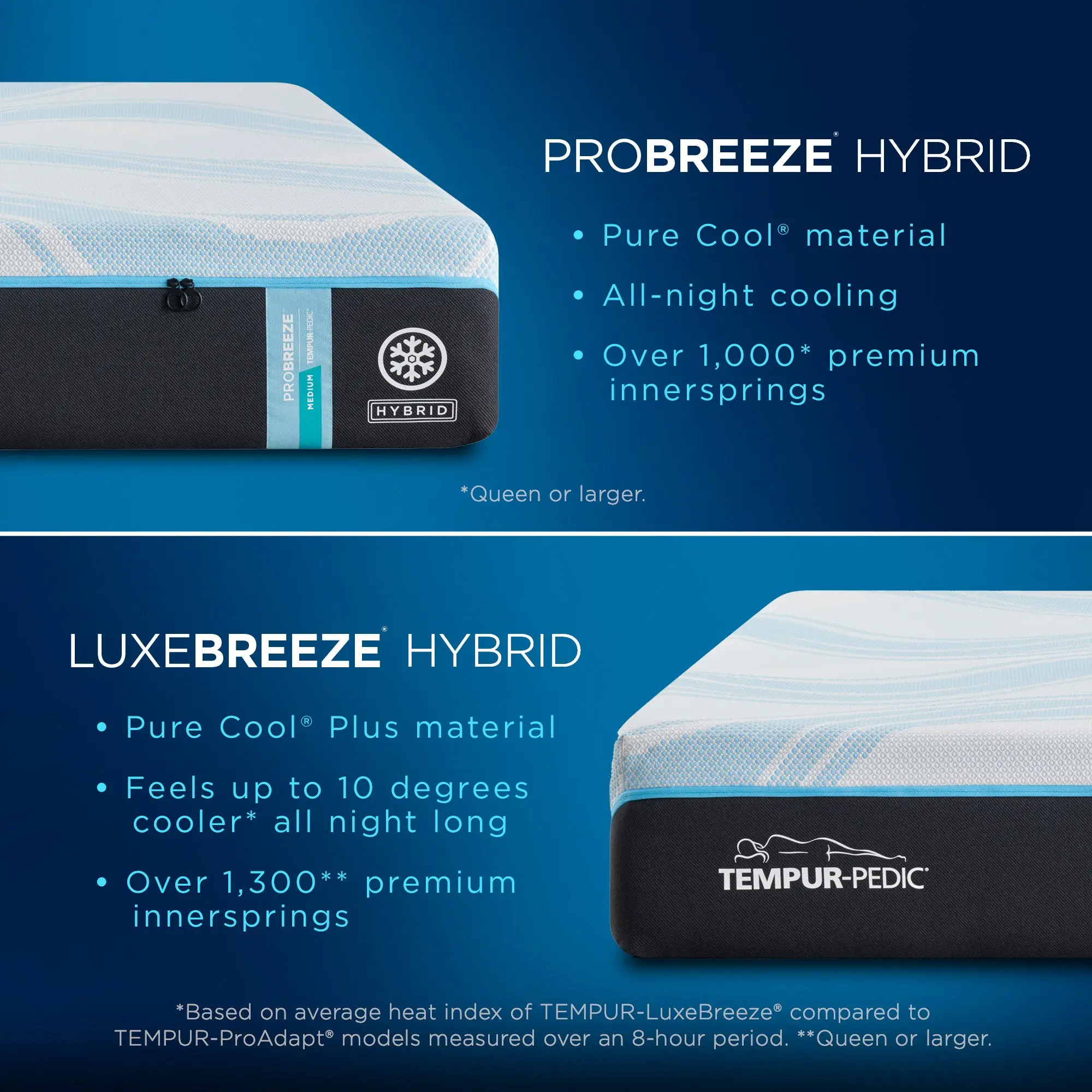 TEMPUR-PRObreeze® Medium Hybrid Mattress - Image 8