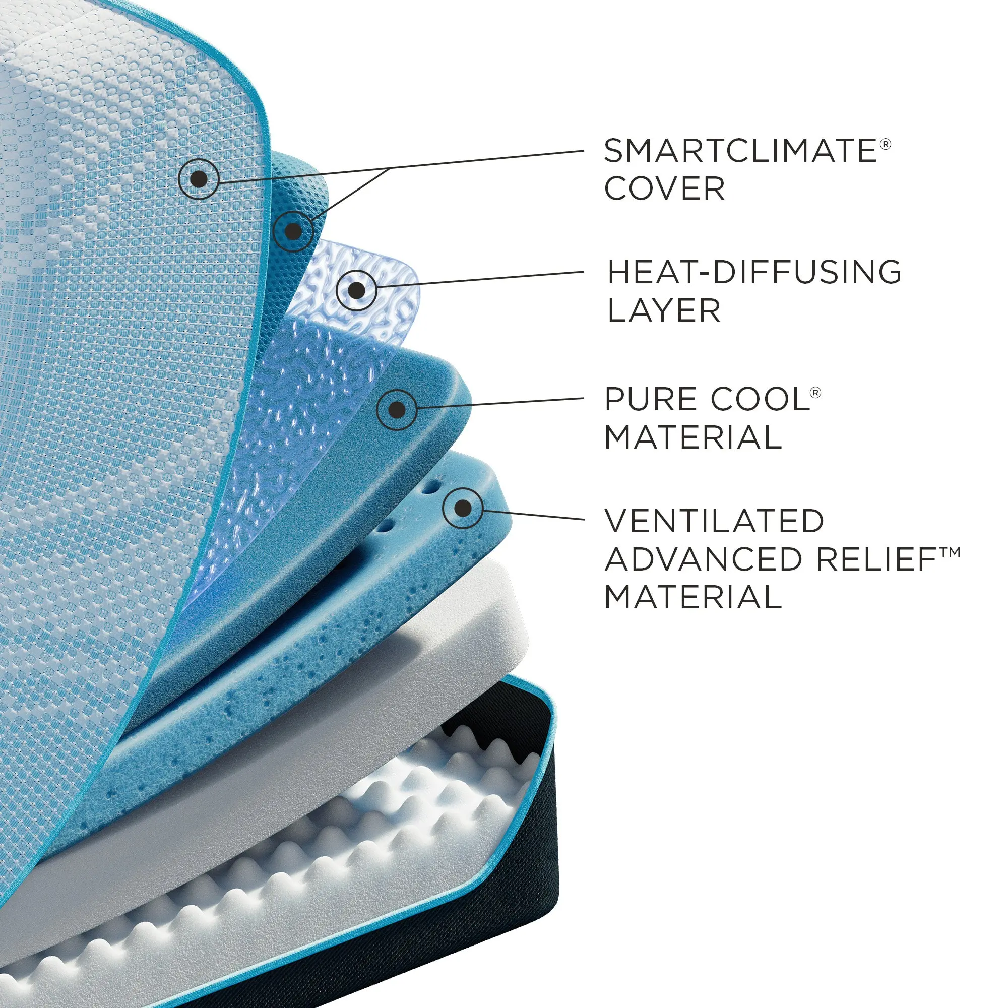 TEMPUR-PRObreeze® Medium Mattress - Image 4